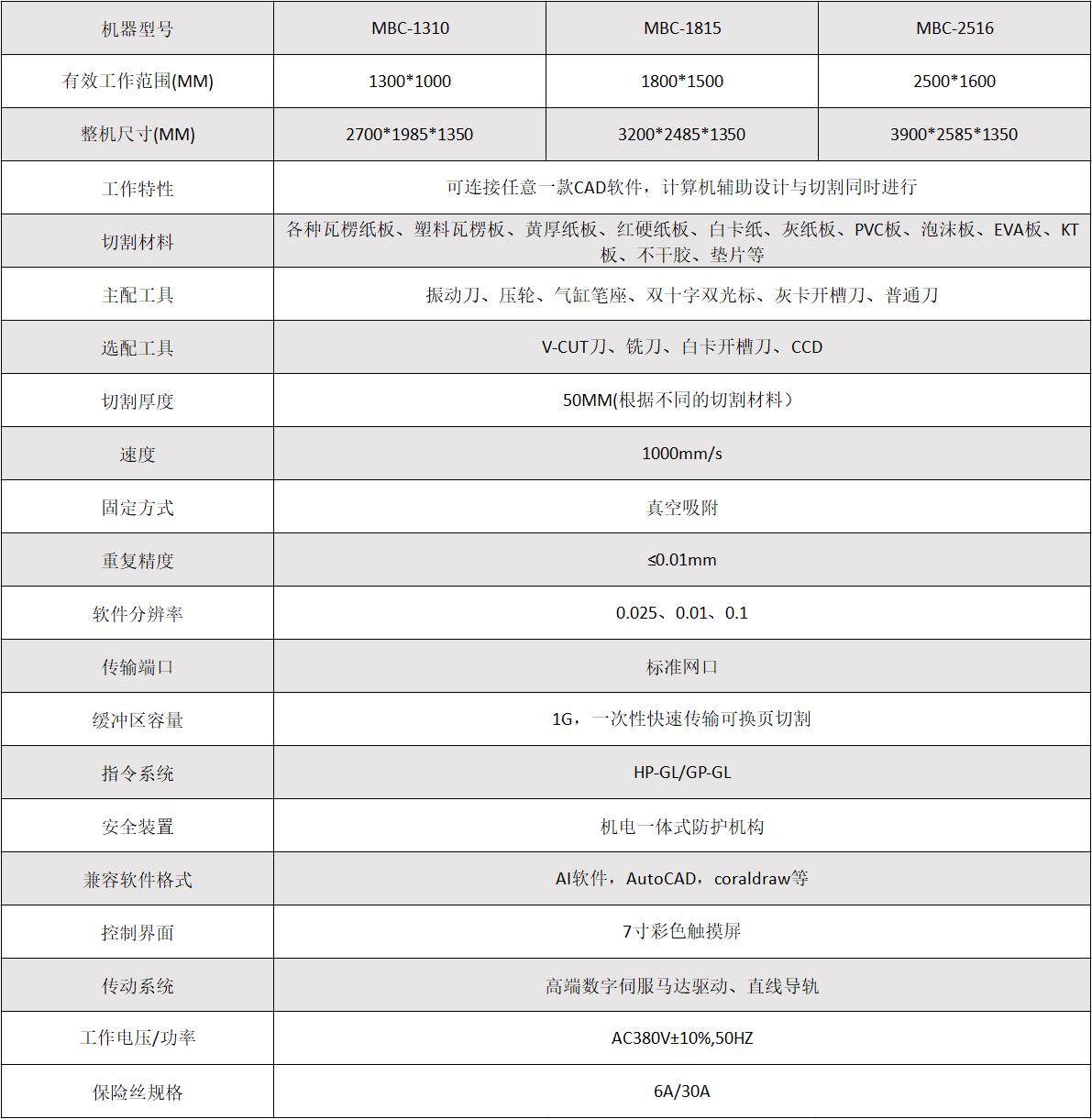 �ò���������