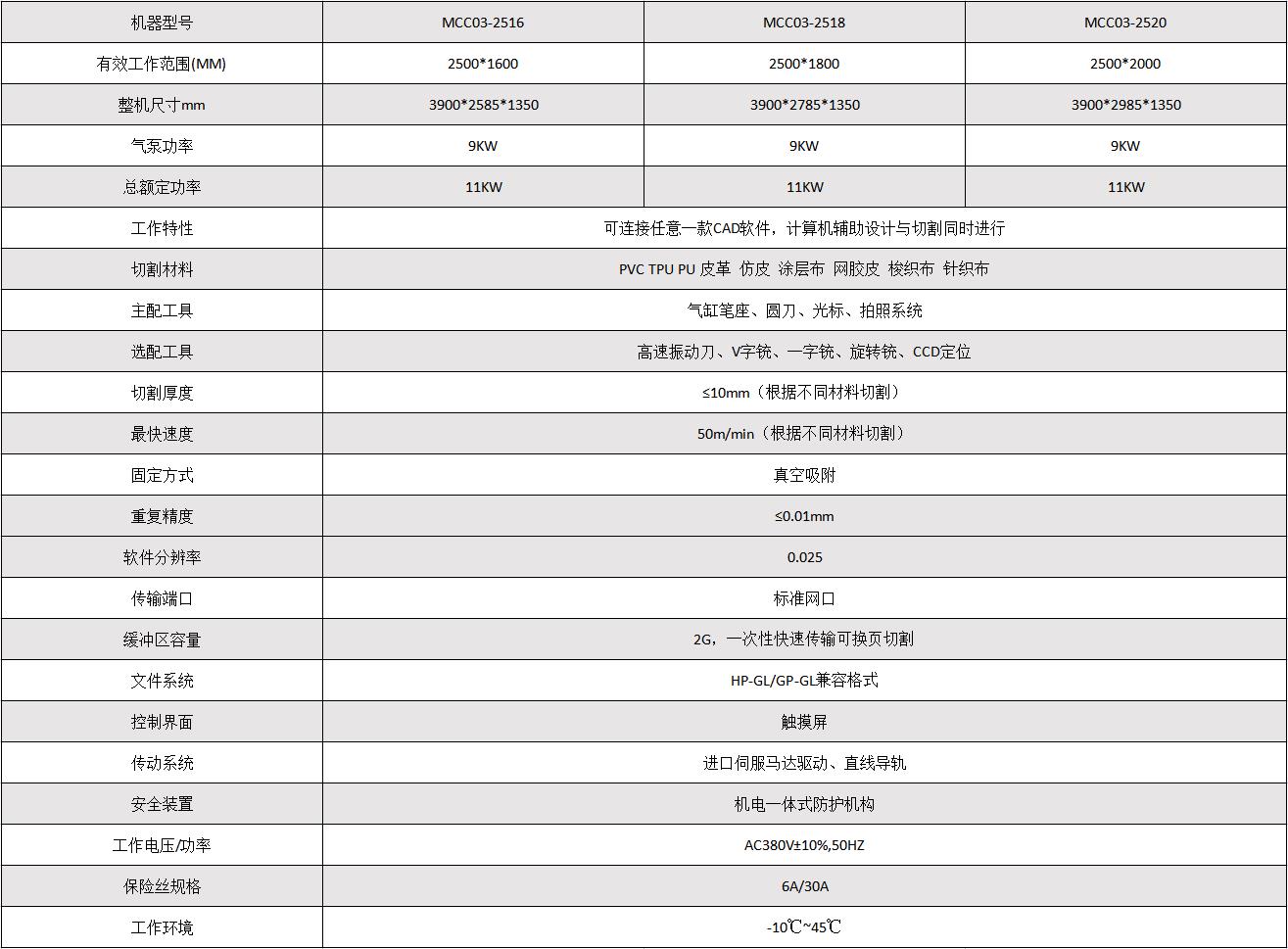 �ò���������