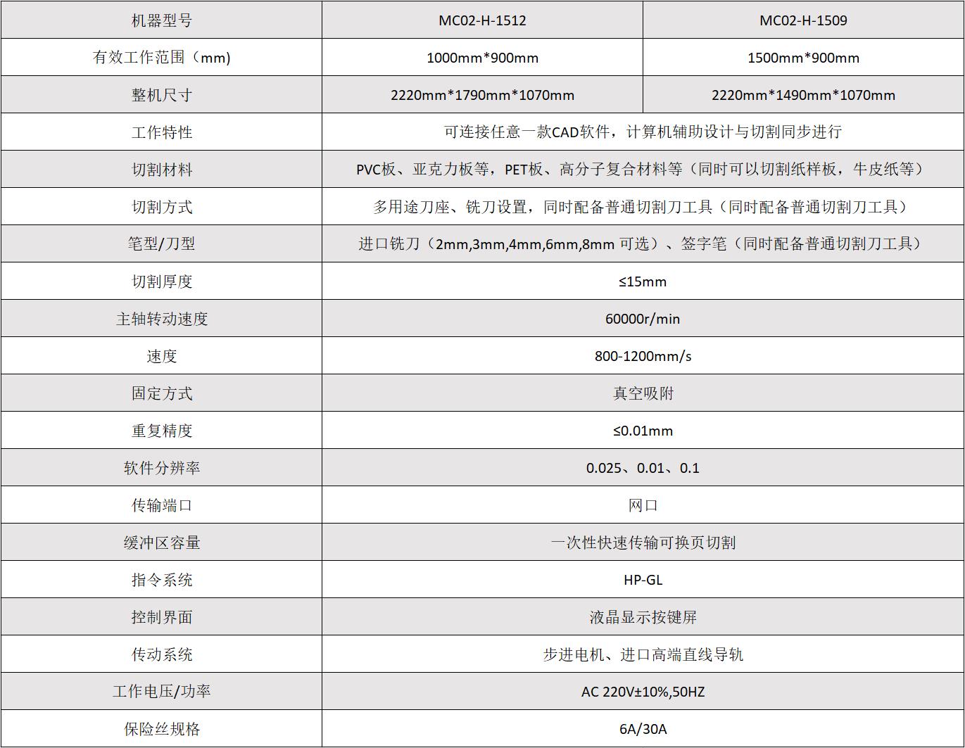 �ò���������