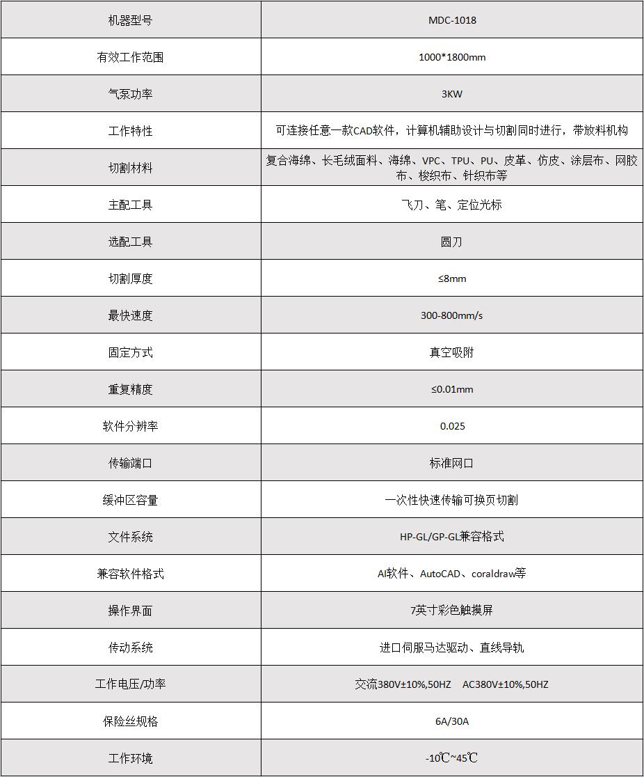 �ò���������