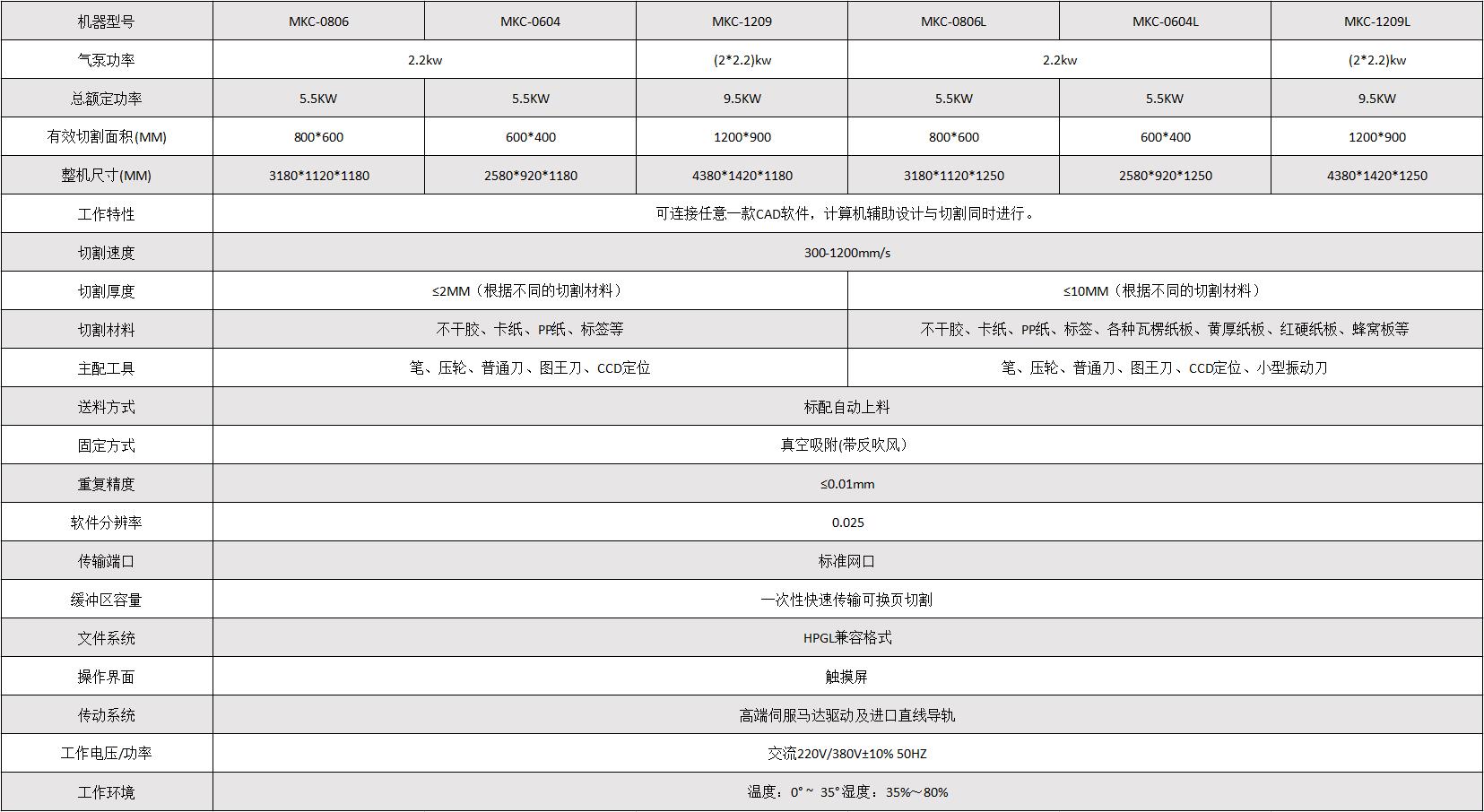 �ò���������