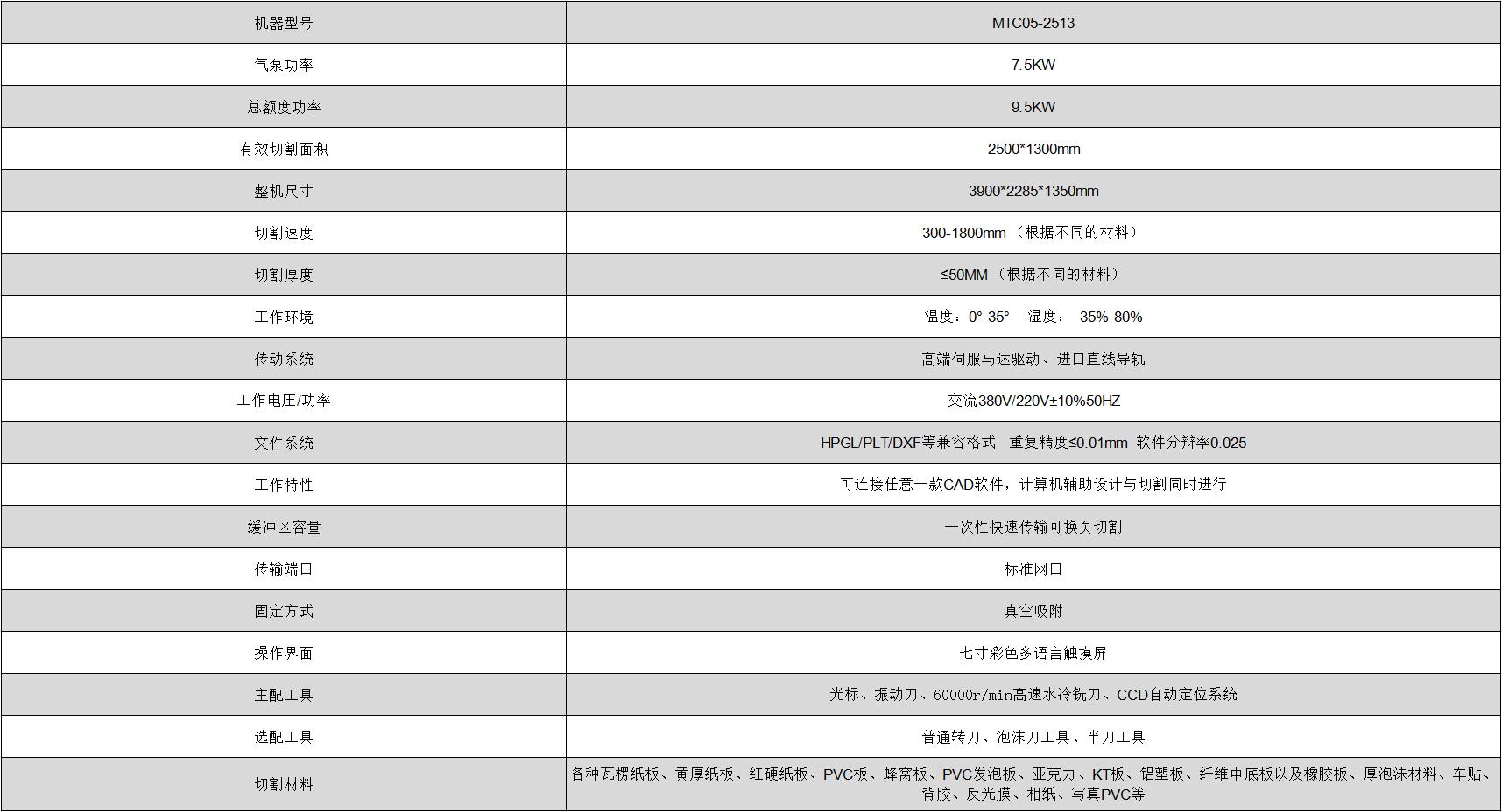 �ò���������