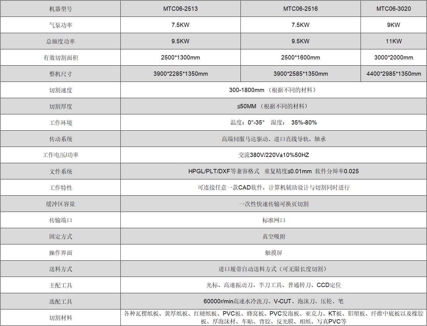 �ò���������