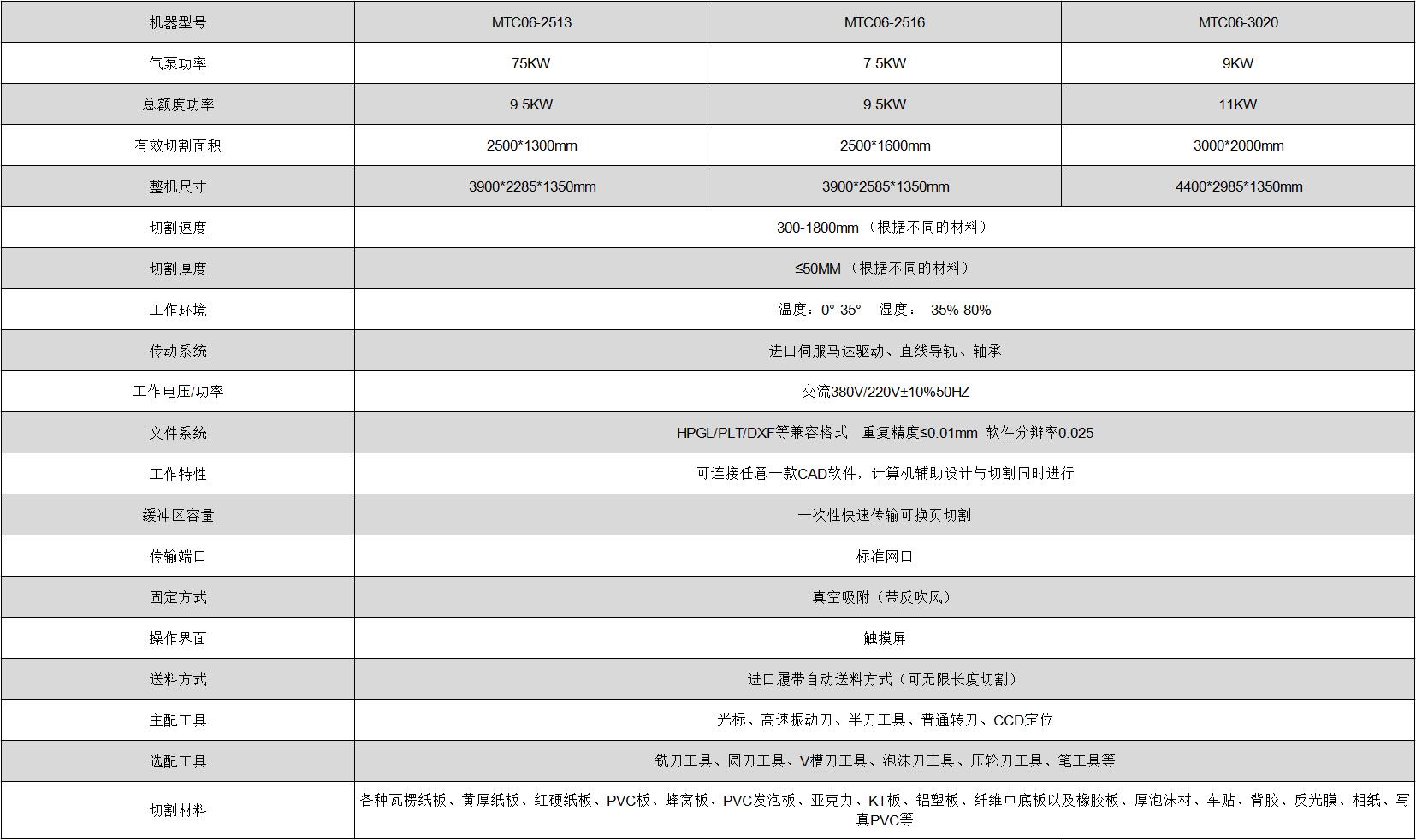 �ò���������