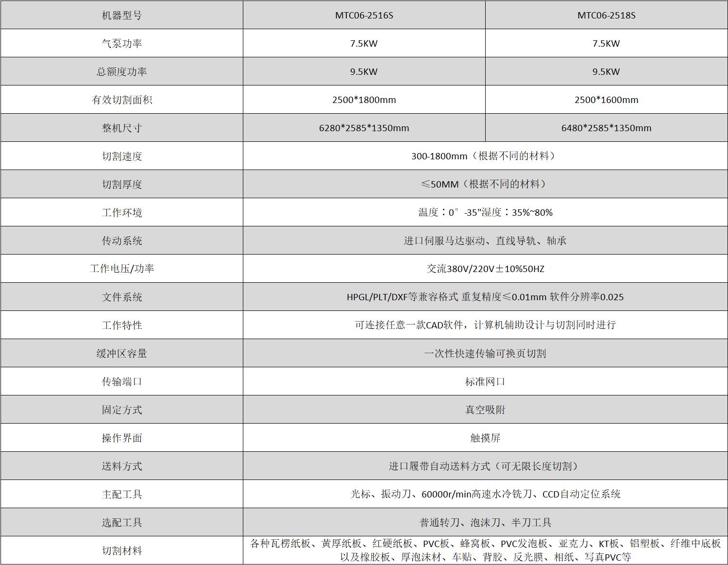 �ò���������