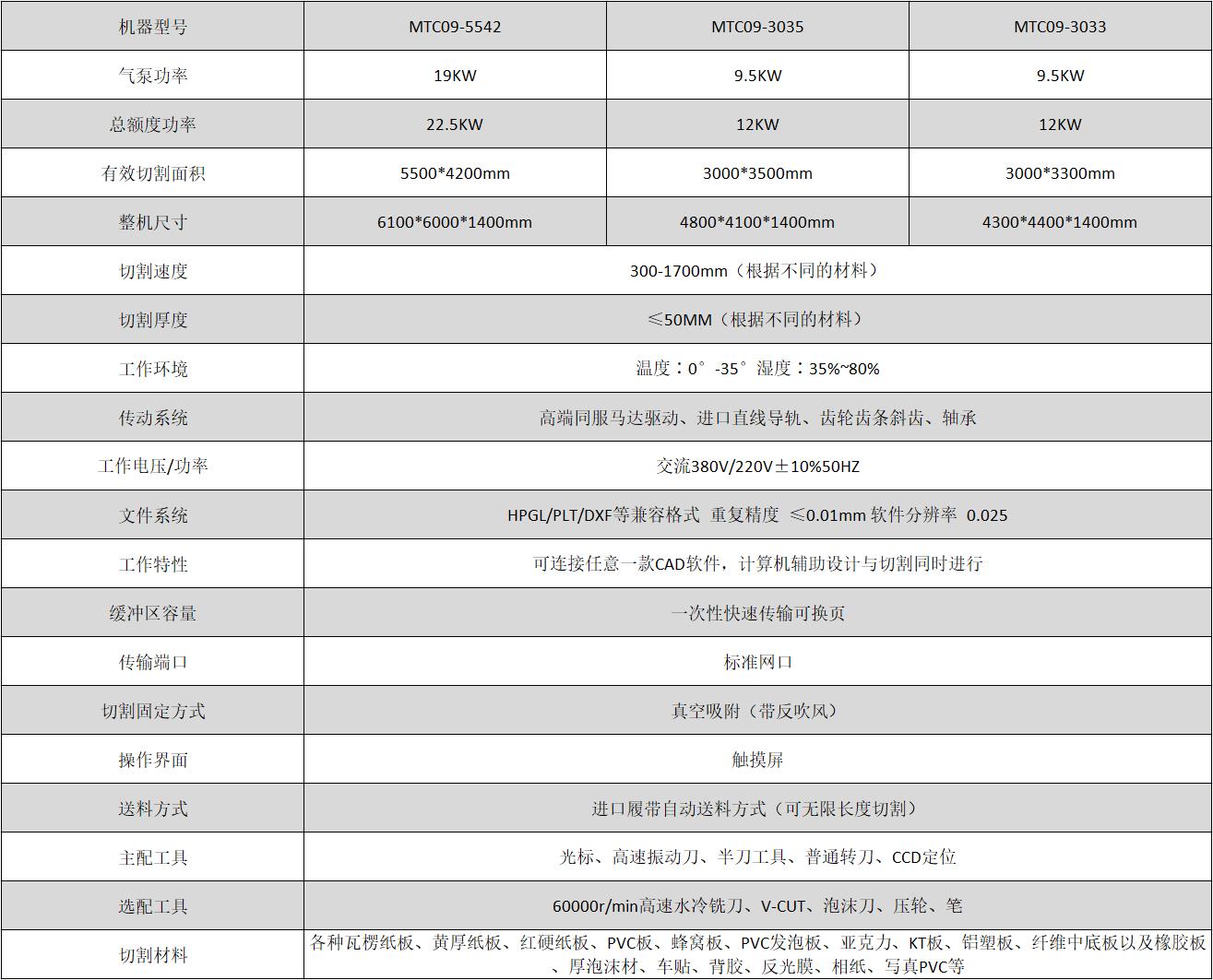 �ò���������