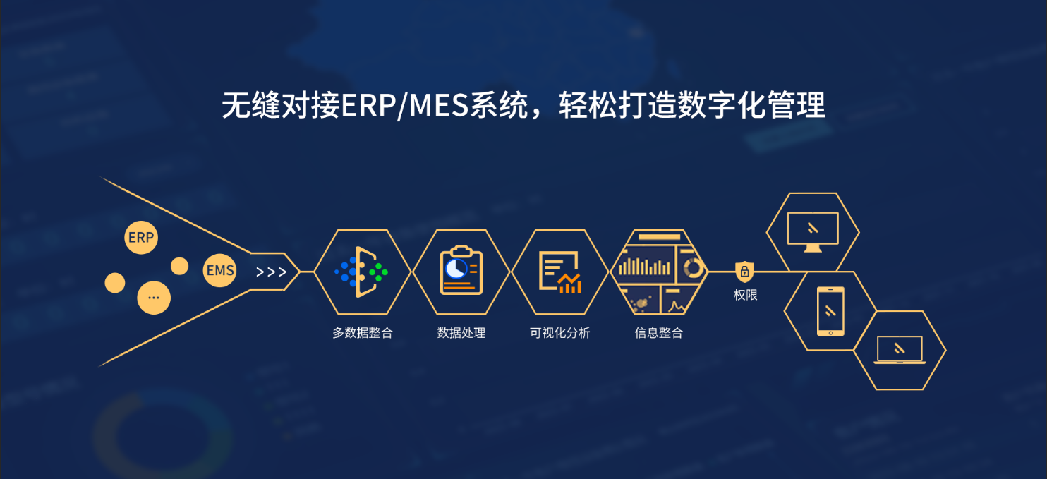 �ò���������