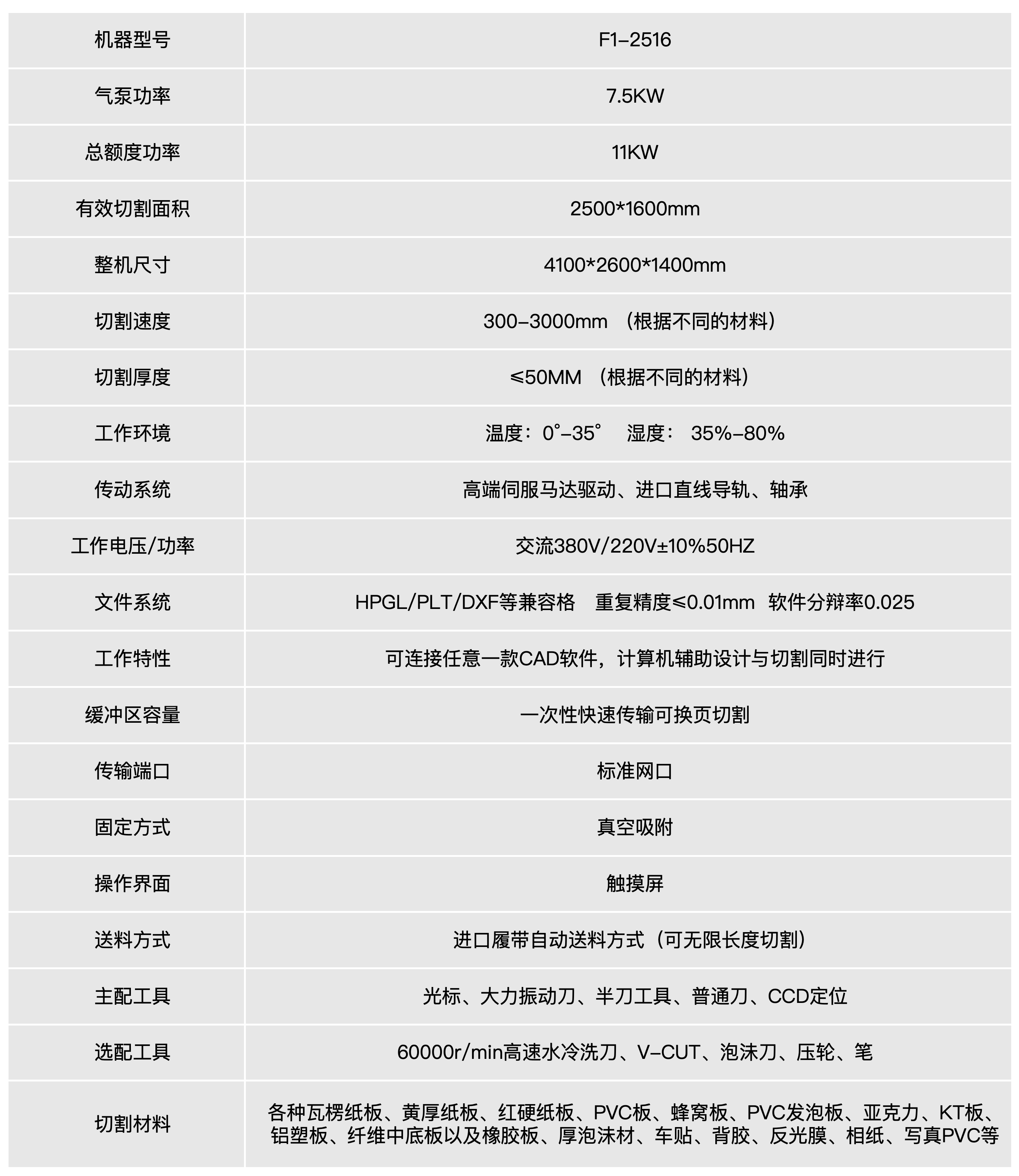 �ò���������