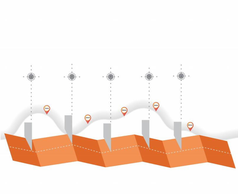 �ò���������